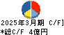 トスネット キャッシュフロー計算書 2025年3月期