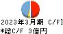 日本通信 キャッシュフロー計算書 2023年3月期