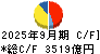 東海旅客鉄道 キャッシュフロー計算書 2025年9月期
