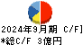 北川精機 キャッシュフロー計算書 2024年9月期