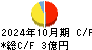 あさくま キャッシュフロー計算書 2024年10月期