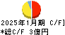 あさくま キャッシュフロー計算書 2025年1月期 あさくま キャッシュフロー計算書 2025年1月期