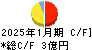あさくま キャッシュフロー計算書 2025年1月期 あさくま キャッシュフロー計算書 2025年1月期
