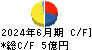 弁護士ドットコム キャッシュフロー計算書 2024年6月期
