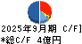 アステリア キャッシュフロー計算書 2025年9月期