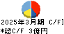 加地テック キャッシュフロー計算書 2025年3月期