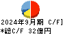 岩塚製菓 キャッシュフロー計算書 2024年9月期