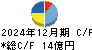 田中商事 キャッシュフロー計算書 2024年12月期