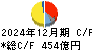オムロン キャッシュフロー計算書 2024年12月期