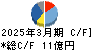 WDI キャッシュフロー計算書 2025年3月期 WDI キャッシュフロー計算書 2025年3月期