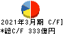 マルハニチロ キャッシュフロー計算書 2021年3月期 マルハニチロ キャッシュフロー計算書 2021年3月期