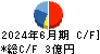 ＪＴＰ キャッシュフロー計算書 2024年6月期