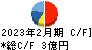 BeeX キャッシュフロー計算書 2023年2月期 BeeX キャッシュフロー計算書 2023年2月期