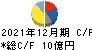 タツモ キャッシュフロー計算書 2021年12月期 タツモ キャッシュフロー計算書 2021年12月期