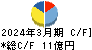 日本ケアサプライ キャッシュフロー計算書 2024年3月期 日本ケアサプライ キャッシュフロー計算書 2024年3月期