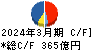 伊藤忠エネクス キャッシュフロー計算書 2024年3月期