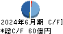 レイズネクスト キャッシュフロー計算書 2024年6月期