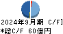 レイズネクスト キャッシュフロー計算書 2024年9月期