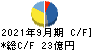 戸田工業 キャッシュフロー計算書 2021年9月期