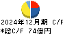 杏林製薬 キャッシュフロー計算書 2024年12月期