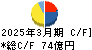 杏林製薬 キャッシュフロー計算書 2025年3月期 杏林製薬 キャッシュフロー計算書 2025年3月期