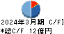 平山ホールディングス キャッシュフロー計算書 2024年3月期