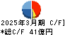 椿本興業 キャッシュフロー計算書 2025年3月期 椿本興業 キャッシュフロー計算書 2025年3月期