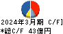 日本電計 キャッシュフロー計算書 2024年3月期 日本電計 キャッシュフロー計算書 2024年3月期