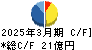 サニックス キャッシュフロー計算書 2025年3月期
