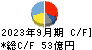 ジェイエスピー キャッシュフロー計算書 2023年9月期