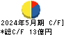 セキチュー キャッシュフロー計算書 2024年5月期