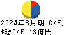 セキチュー キャッシュフロー計算書 2024年8月期