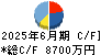 ロジザード キャッシュフロー計算書 2025年6月期