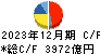 豊田通商 キャッシュフロー計算書 2023年12月期