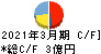 高砂鐵工 キャッシュフロー計算書 2021年3月期 高砂鐵工 キャッシュフロー計算書 2021年3月期