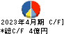 グリーンエナジー&カンパニー キャッシュフロー計算書 2023年4月期 グリーンエナジー&カンパニー キャッシュフロー計算書 2023年4月期