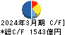ＪＸ金属 キャッシュフロー計算書 2024年3月期