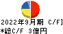 リード キャッシュフロー計算書 2022年9月期
