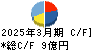 極楽湯ホールディングス キャッシュフロー計算書 2025年3月期