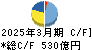 長谷工コーポレーション キャッシュフロー計算書 2025年3月期 長谷工コーポレーション キャッシュフロー計算書 2025年3月期
