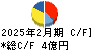 Ｎｏ．１ キャッシュフロー計算書 2025年2月期