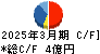 大宝運輸 キャッシュフロー計算書 2025年3月期 大宝運輸 キャッシュフロー計算書 2025年3月期