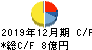 アマナ キャッシュフロー計算書 2019年12月期 アマナ キャッシュフロー計算書 2019年12月期