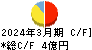 石井食品 キャッシュフロー計算書 2024年3月期 石井食品 キャッシュフロー計算書 2024年3月期