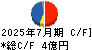 ゼネラルパッカー キャッシュフロー計算書 2025年7月期