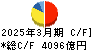 キーエンス キャッシュフロー計算書 2025年3月期