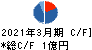 GFA キャッシュフロー計算書 2021年3月期 GFA キャッシュフロー計算書 2021年3月期