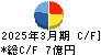 ホットマン キャッシュフロー計算書 2025年3月期