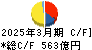 カネカ キャッシュフロー計算書 2025年3月期