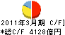 横浜銀行 キャッシュフロー計算書 2011年3月期 横浜銀行 キャッシュフロー計算書 2011年3月期